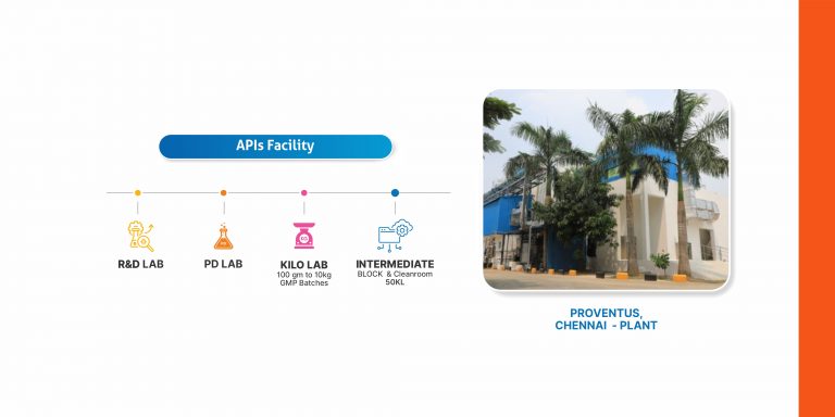 AMN Life Science – Access to Life… Access to Healthy Life